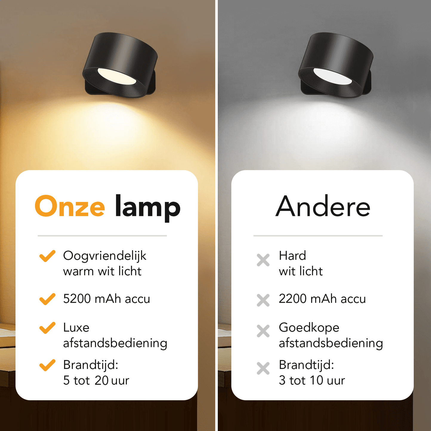 Lumevoir wandlamp zwart- oplaadbaar – 360 verstelbaar – zonder afstandsbediening